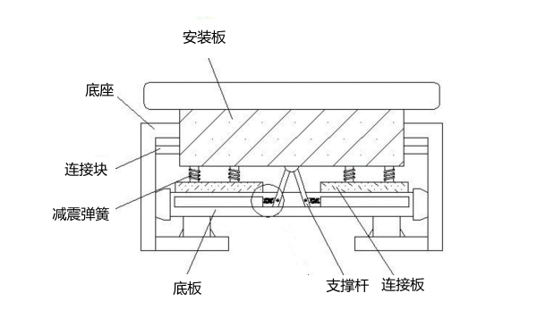 柴油發電機基座減震墊.png