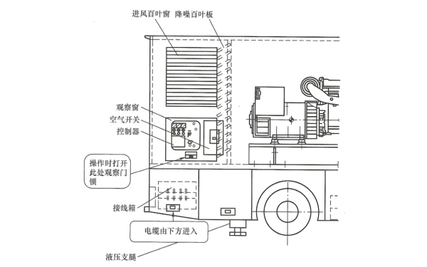 車載柴油發(fā)電站透視窗及接線箱示意圖.png