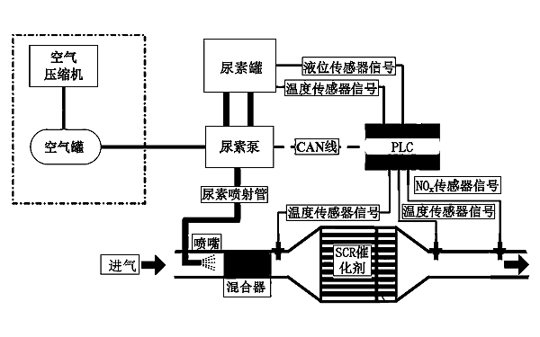 柴油發(fā)電機(jī)尿素催化系統(tǒng)結(jié)構(gòu)示意圖.png