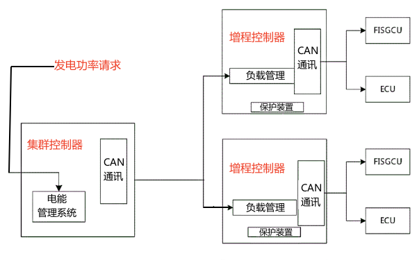 柴油發電機組多機并聯控制系統框圖.png