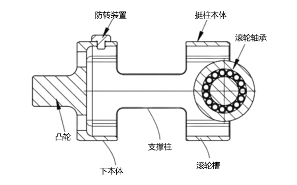 配氣機(jī)構(gòu)之滾輪挺柱平面結(jié)構(gòu)圖.png