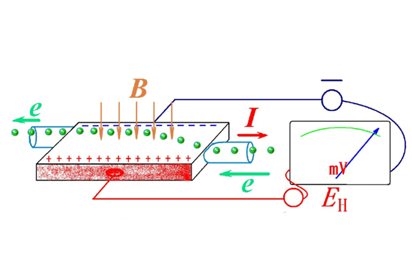 霍爾傳感器效圖-柴油發(fā)電機(jī)組.png