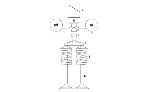 氣門傳動機構零件圖-康明斯柴油發電機組.png