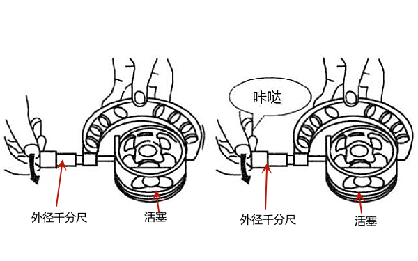 活塞直徑測量步驟（轉動千分尺棘輪）.png