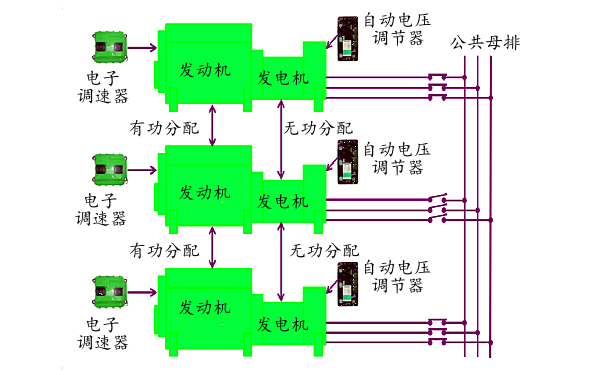 多臺(tái)柴發(fā)并機(jī)系統(tǒng)電路圖.png