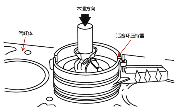 活塞環連桿組裝入氣缸步驟圖.png