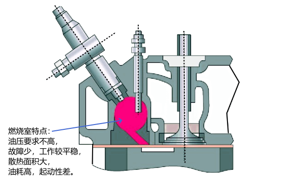 柴油機渦流式燃燒室結(jié)構(gòu)圖.png