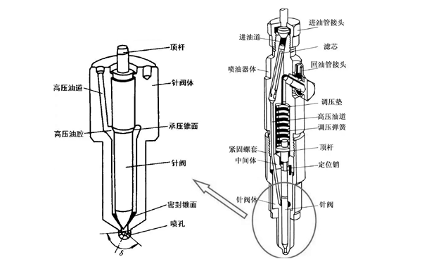 孔式噴油器-柴油發電機組.png