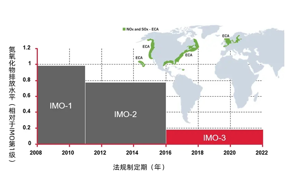 IMO排放法規-柴油發電機組.webp.png