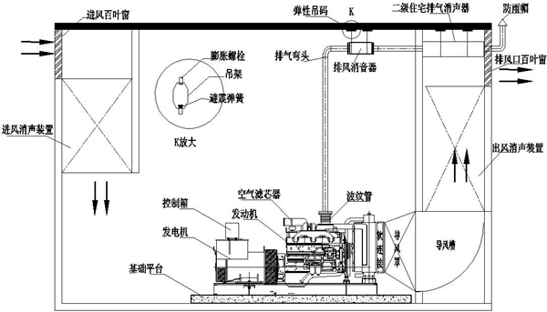 柴發(fā)機房隔音降噪工程設(shè)計圖.jpg