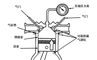 檢查氣缸壓縮壓力-柴油發電機.png