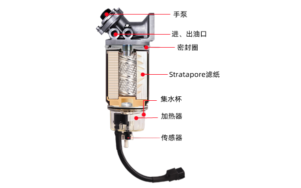 油水分離器結構圖-康明斯柴油發電機組.png