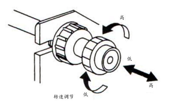 柴油發(fā)電機轉速調節(jié)旋鈕.png