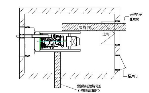 電纜溝敷設(shè)平面圖-柴油發(fā)電機組.png