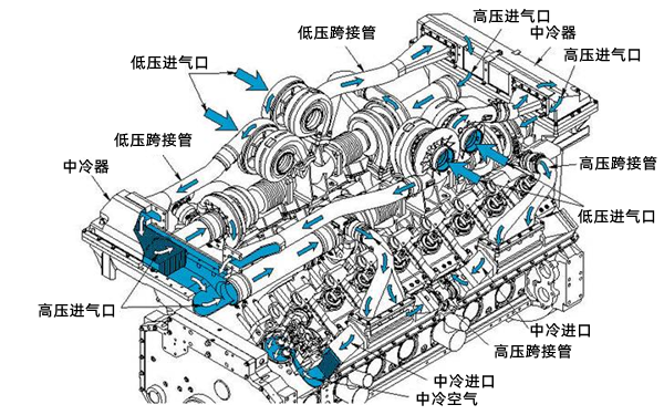 柴油機冷卻系統流動示意圖（國三電噴機型）.png