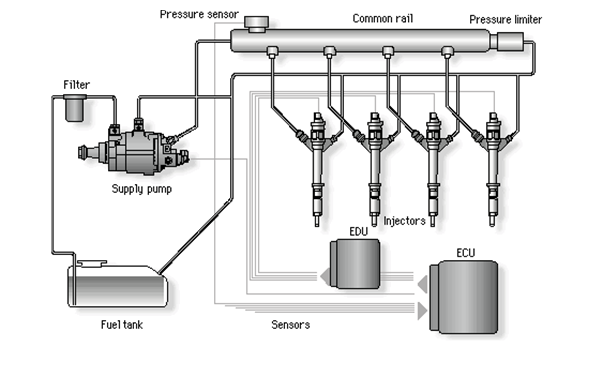 燃油系統圖示-柴油發電機組.png