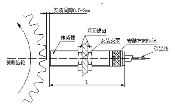 轉速傳感器安裝間隙.png