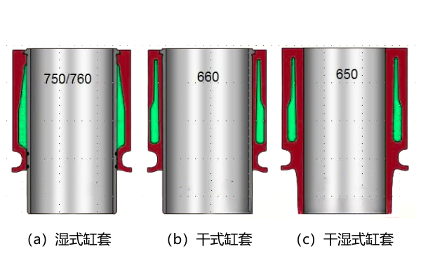 柴油機氣缸套的類型特征.png