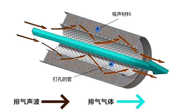 柴油發電機消聲器內部結構示意圖.png