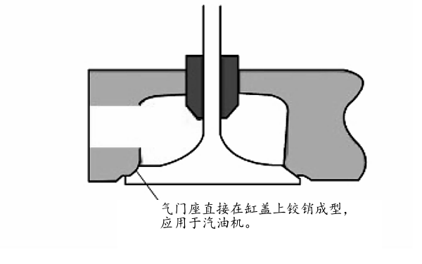 整體式氣門(mén)座.png