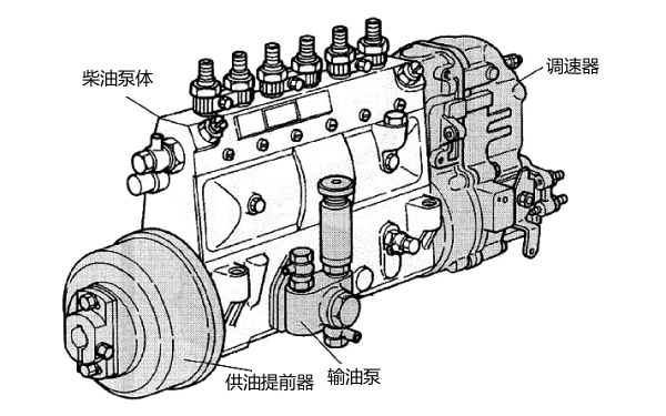 柴油機柱塞式噴油泵結(jié)構(gòu)圖.png