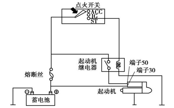 起動機工作原理圖.png