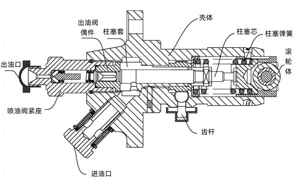 柴油機(jī)噴油器快速檢測(cè)試驗(yàn)裝置.png