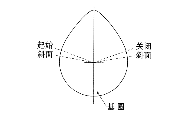 柴油機凸輪軸凸輪示意圖.png