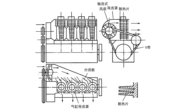 采用軸流式風(fēng)扇的直列四缸風(fēng)冷發(fā)動機.png