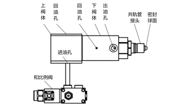 柴油機高壓共軌電控調壓閥.png