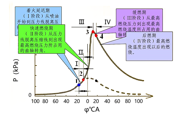 柴油機燃燒過程示意圖.png