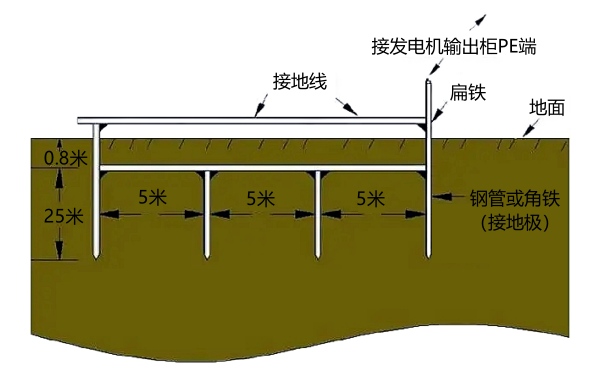 人工接地體安裝圖.png