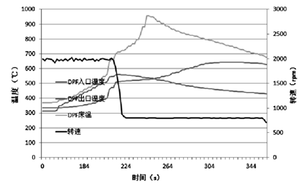 6g碳載量極限溫度-柴油發電機組.png