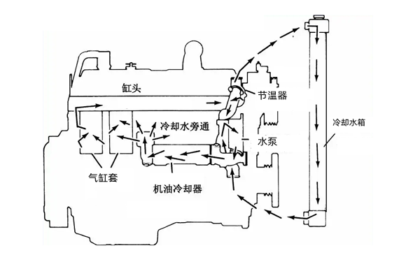 冷卻系統(tǒng)示意圖-康明斯柴油發(fā)動(dòng)機(jī).png