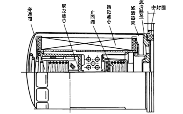 機油濾清器結構組成圖-康明斯柴油發電機組.png