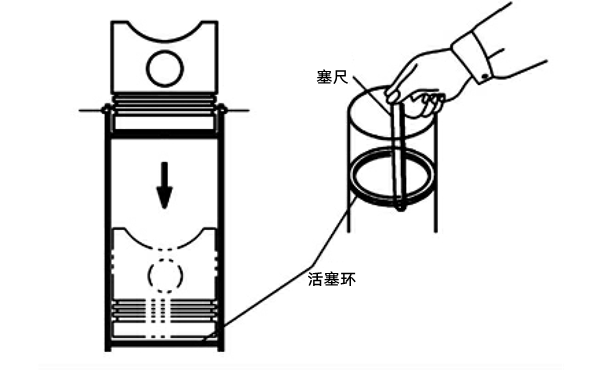 活塞環端隙測量圖-柴油發電機組.png