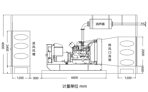 50-400KW發電機房隔音降噪立面圖.png