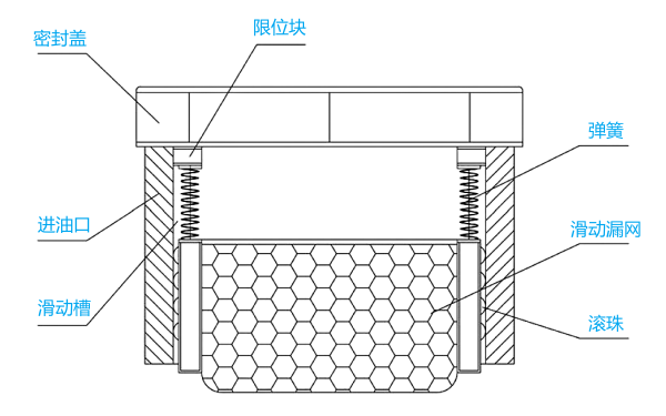 柴油發電機日用油箱漏網結構圖.png