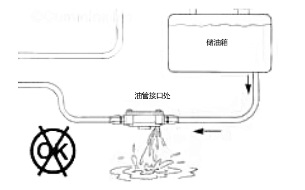 柴油機燃油管泄漏.png