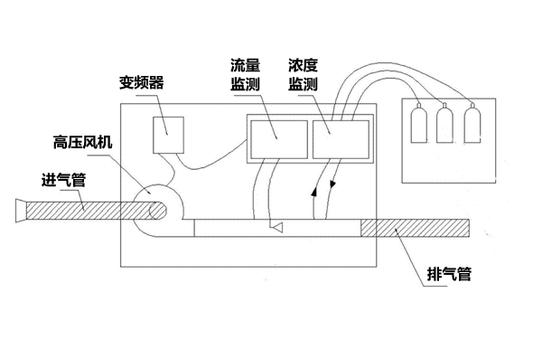 碳平衡法檢測系統圖-柴油發電機組.png