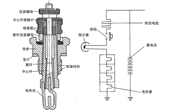 柴油機電熱塞的結(jié)構(gòu)與電路.png