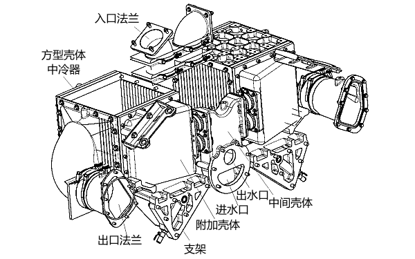 柴油發電機中冷器位置結構圖.png