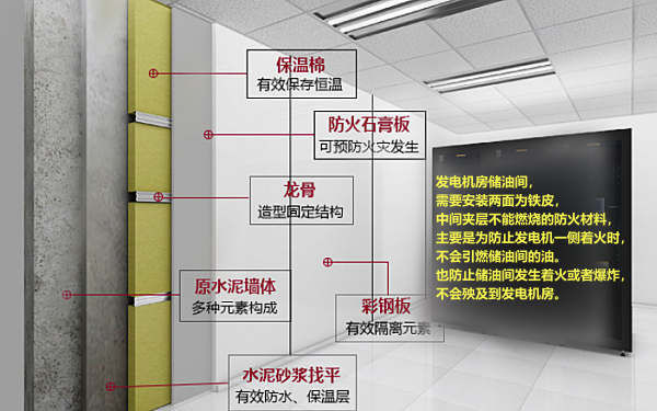 柴油發(fā)電機(jī)房防火材料示意圖.png