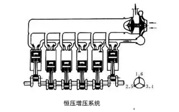 柴油機恒壓增壓系統(tǒng).png