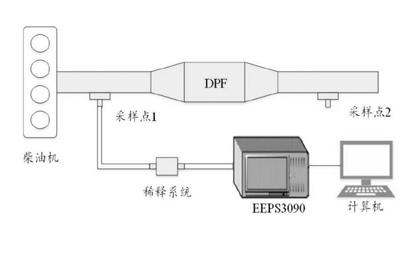 柴油發電機顆粒物試驗裝置連接圖.png