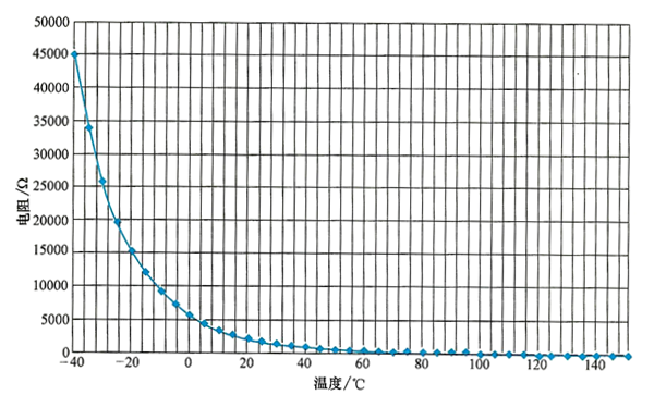 冷卻液溫度傳感器的信號特征-柴油發電機組.png