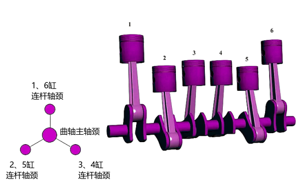 直列六缸四沖程發(fā)動機的曲拐布置簡圖.png