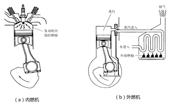 內燃機與外燃機的示意圖.png