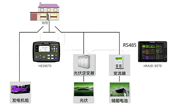 別墅混合能源發電站解決方案.png