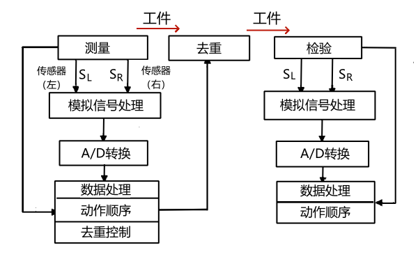 曲軸自動平衡校正機的系統框圖.png